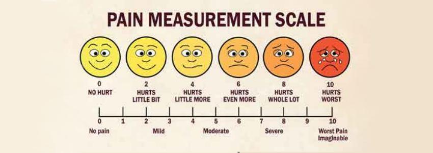 NRS (Numerical Rating