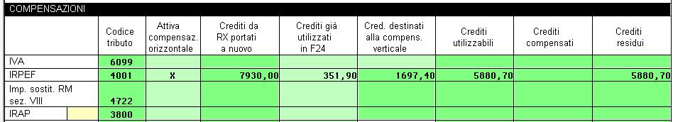 pregresse, l importo del credito ora utilizzabile potrà essere gestito nel prodotto Deleghe 2011 secondo le indicazioni previste nel successivo paragrafo Come gestire le modifiche nel prodotto