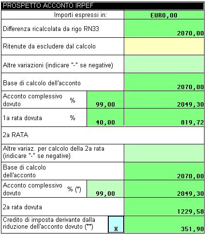 c. Determinazione del credito d imposta In questo caso la colonna II Acconto già ridotto riporta l indicazione NO, l importo stampato nel campo Riduzione o credito d imposta rappresenta il credito