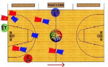3.8. Movimento base durante la difesa pressing Gli arbitri devono coprire il gioco utilizzando la copertura a triangolo allargato nell area dell azione.