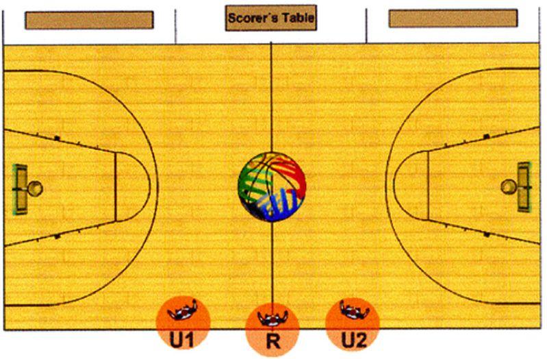 2. INIZIO DELLA GARA 1.2. Controllo del riscaldamento pre-gara e di metà gara Figura 1- Posizione pre-gara ed intervallo A.