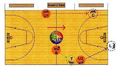 2.4. Palla a due di inizio gara sviluppo dell azione a destra del primo arbitro Figura 3 - Palla a due - il gioco prosegue sulla destra