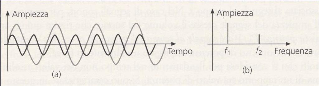 ed F n con f n =n/t con n intero e di valore