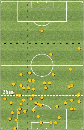 esclusi da questa statistica /0 DRIBBLING RIUSCITI / TOTALI 8/ LOMBARDO 5 /6 2 MANNINI / KATANEC / BONETTI /2 6/5 / 5/0 Duelli Vinti 25/55 22/0 Duelli