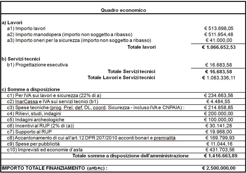 che in data 05.06.2015 è stata effettuata a opera del Direttore dei Lavori la prima consegna parziale dei lavori in oggetto alla Ditta Poing srl di San Gavino Monreale; che in data 24.09.