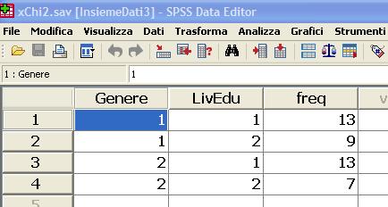Chi quadro in Spss: indipendenza Analizza Statistiche descrittive Tavole di contingenza... Mettiamo una variabile in Righe e una in Colonne Statistiche.