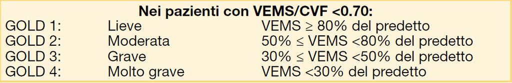 PDTA BPCO Stadiazione funzionale della BPCO (classificazione di