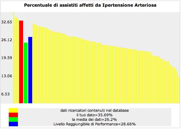 La rilevanza epidemiologica della patologia: La prevalenza Il confronto del dato