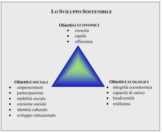 Il triangolo