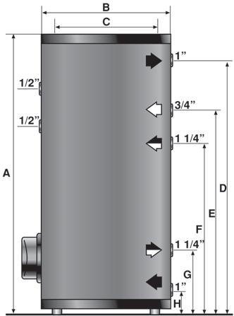 MODELLO 1 2 3 4 5 6 7 8 9 200 200 1,5 2 1145 46,6 302 20 1,6 80 C 300 300 1,7 2 1203 49,0 388 38 1,9 80 C 500 450 1,9 2 1265 51,5 542 54 2,6 80 C LEGENDA: 1: Capacità 2: Superficie di scambio m 2 3: