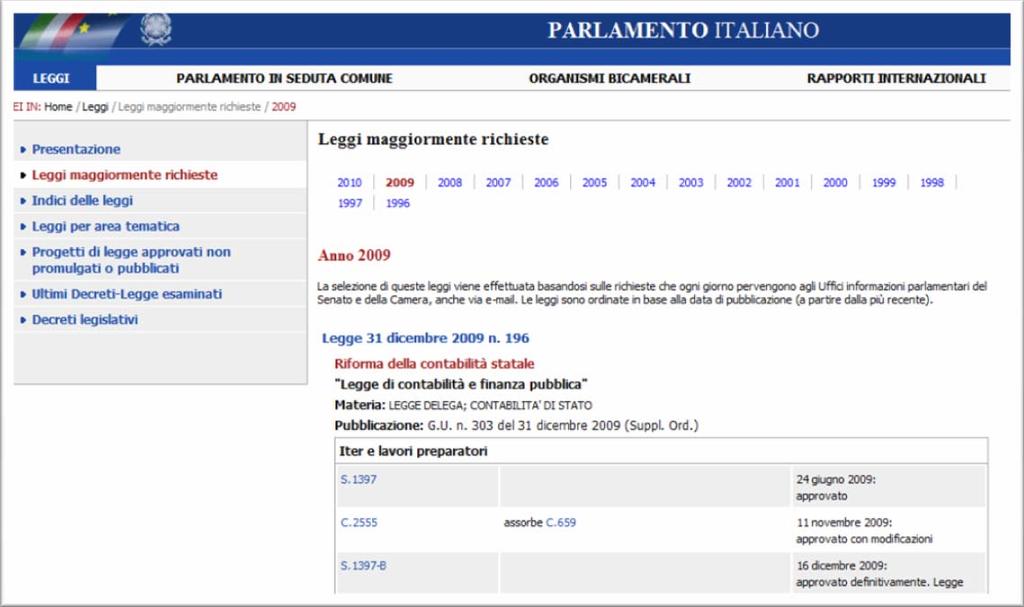 Riferimenti da Banche Dati esterne alla banca dati Normattiva (1) es. leggi approvate su sito www.parlamento.