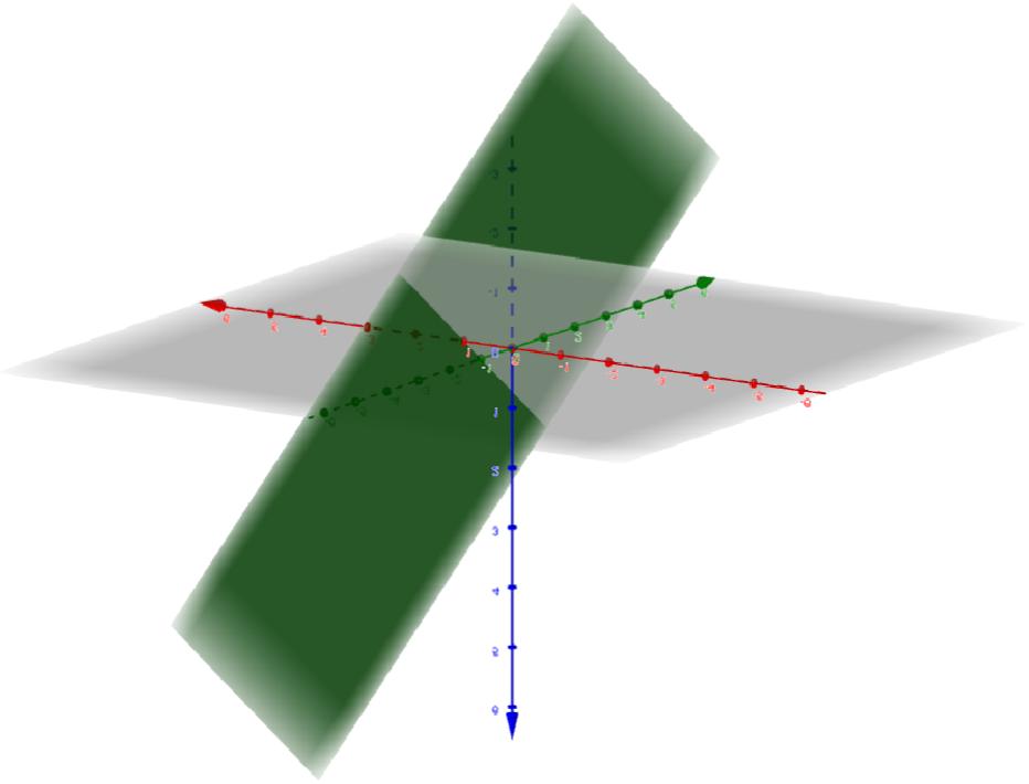 Esempio n 2.a ( sistema indeterminato) E possibile ottenere infinite soluzioni in diversi modi.