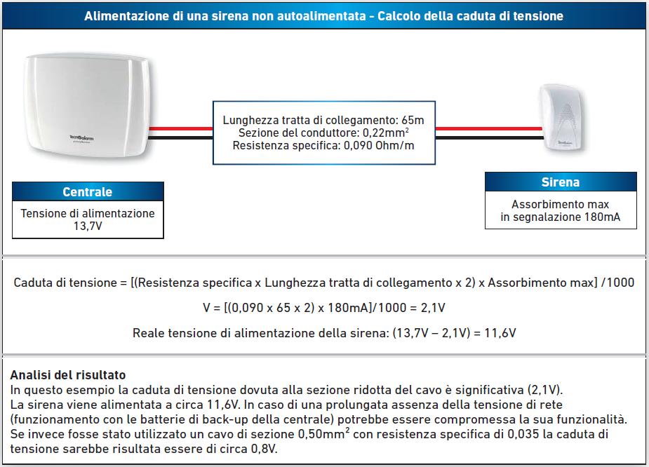 del dispositivo dalla fonte di alimentazione (lunghezza della tratta di collegamento) - la corrente assorbita dal dispositivo (valutare