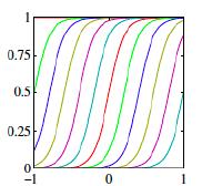 matriciale, ponendo //dalla retta ai modelli lineari Che funzioni