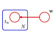 //Approccio Bayesiano: sintesi Framework probabilistico //Approccio Bayesiano: sintesi I pesi w non