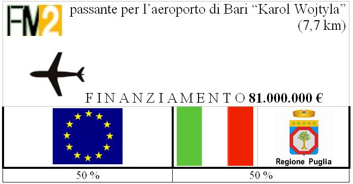 il passante ferroviario per l aeroporto di