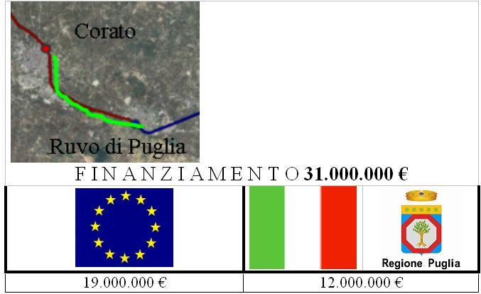 scadrà il termine per la presentazione delle offerte relative all