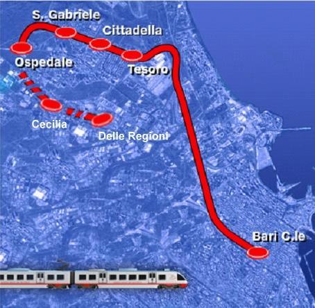 azioni e scenari di Ferrotramviaria S.p.A.