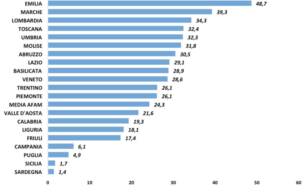 Fig. I.4.2.4 - Percentual