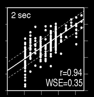 2μlog( τ ) ln( τi ) νμ 2σ log( τ ) i= 1 ν 2 2 MAX 2μlog( τ ) ln( τi ) νμ 2σ log( τ ) i= 1 β m e e