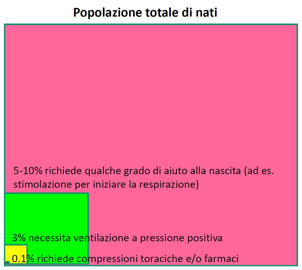 6. FARMACI A cura di D. Trevisanuto, I. Mondello, S. Pratesi, D.