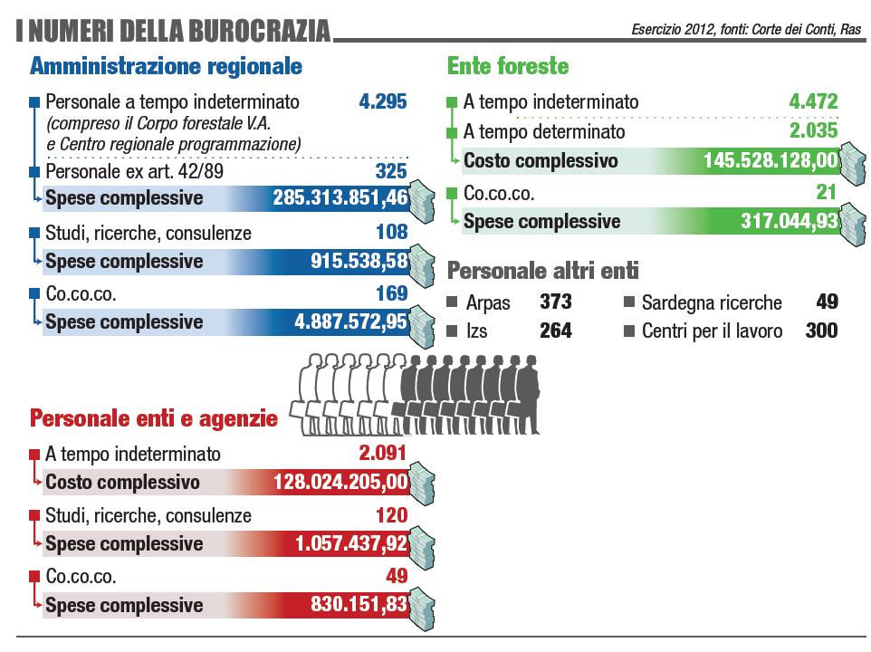 A cura dell Ufficio Stampa Ritaglio stampa ad uso