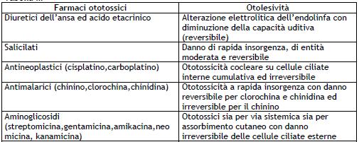 tenzione (I. A.) in conseguenza dei risultati della valutazione dell esposizione.