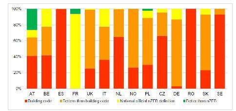 nuovi edifici residenziali