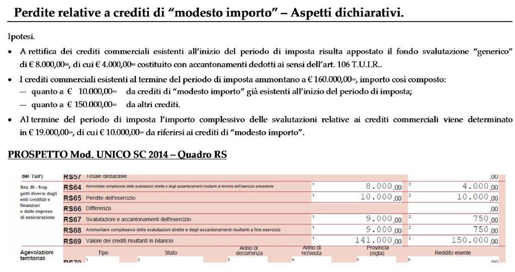 Un esempio pratico Fonte: