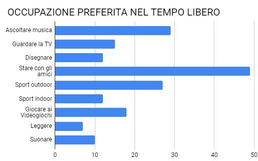 SCUOLE MEDIE