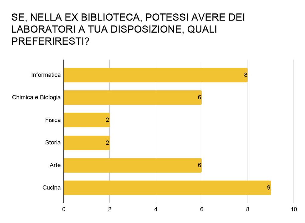 MEDIE Le opinioni