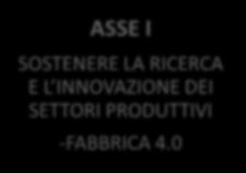 (DIGITALE) PER LA COMPETIVITA * La valorizzazione dei dati è funzionale e