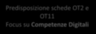 Agenda digitale: attività nazionali Comitato di Pilotaggio OT2 e OT11 Dipartimento Funzione Pubblica Predisposizione schede OT2 e OT11 Focus su Competenze Digitali Raccolta e armonizzazione delle