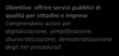 Sanitario, Contribuente) Valorizzazione dati Piattaforme Cloud & data center Obiettivo: