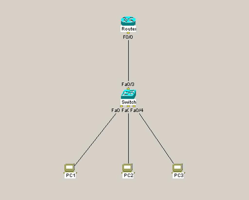 ESERCIZIO - DHCP Obiettivo: si vuole configurare il router Cisco 2620 in figura, in modo che rilasci degli indirizzi della rete 19