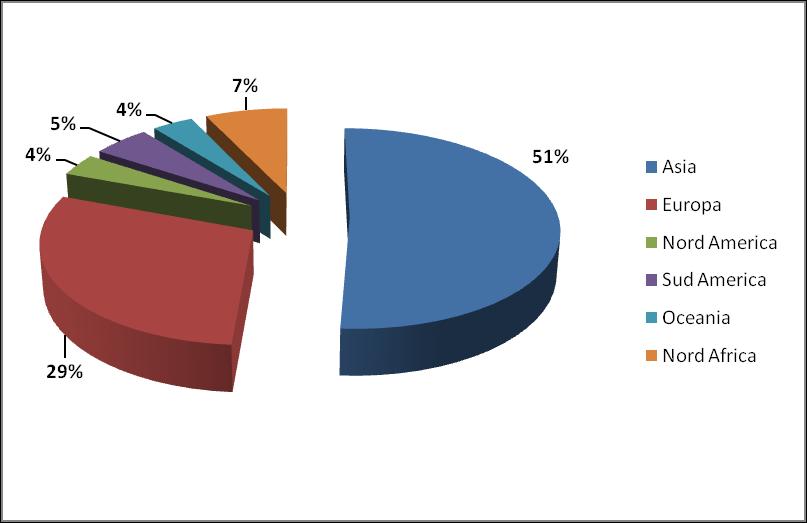 LE AZIENDE ASSISTITE 2014 Aziende estere