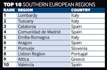 (in 2012/2013: not classified) TOP 10 LARGE EUROPEAN REGIONS: OVERALL (5 )
