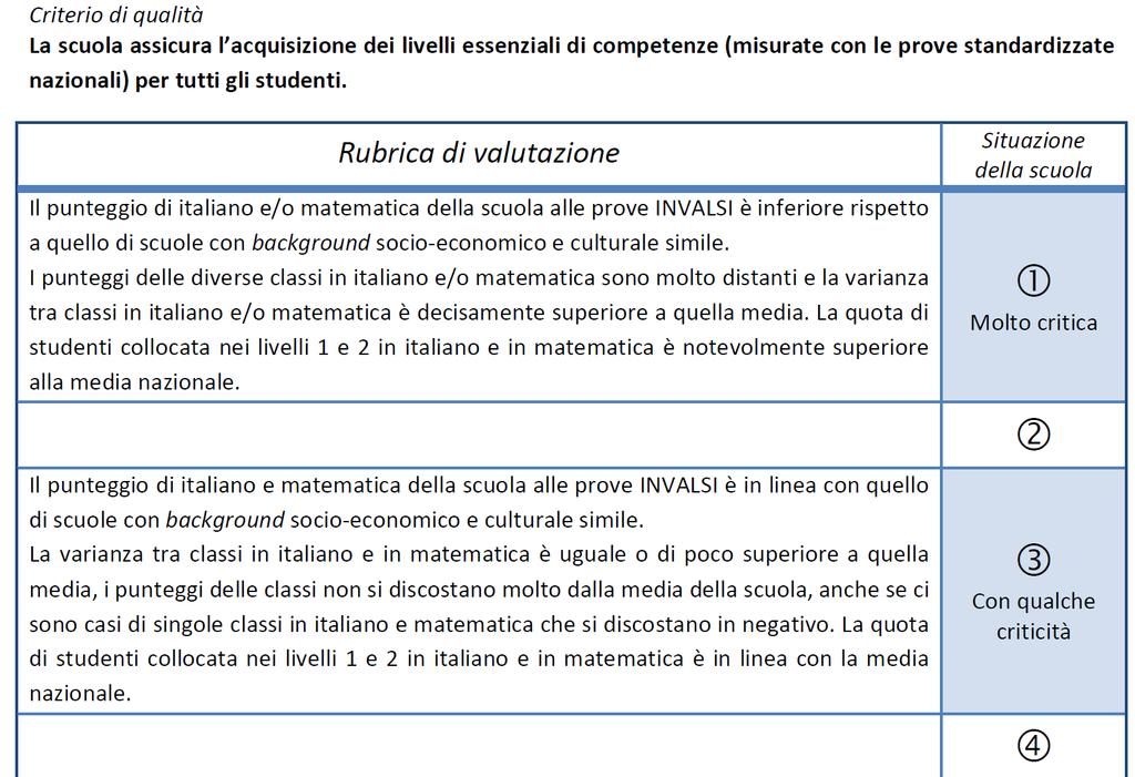 Area degli Esiti - 2.