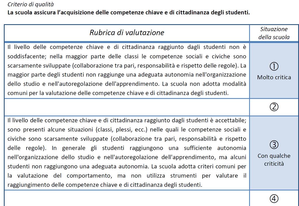 Area degli Esiti 2.