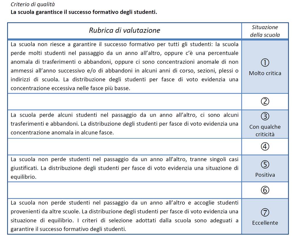 Area degli Esiti 2.