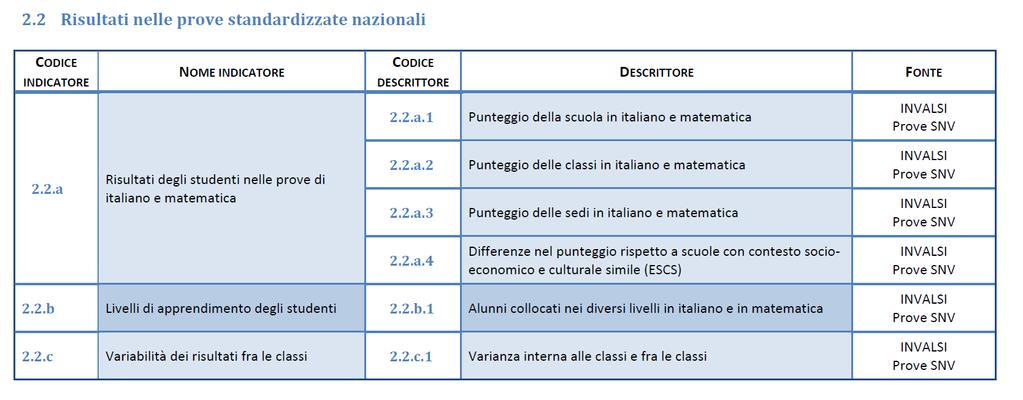 Area degli Esiti 2.