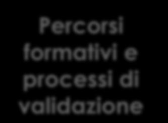 formazione, inclusione e lavoro Lalera TOI - Language Learning by Radio TOI Writing Theatre Ring-Transferring