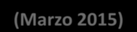 Al di là della persistente restrizione del credito (ma ci sono