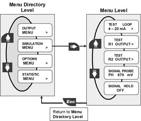 8.3. Menù di Simulazione In questo menu si possono simulare le uscite analogiche e digitali dello