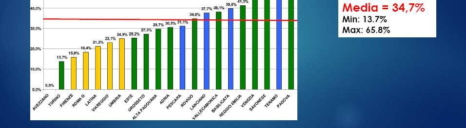 Pap-test Ascus + su