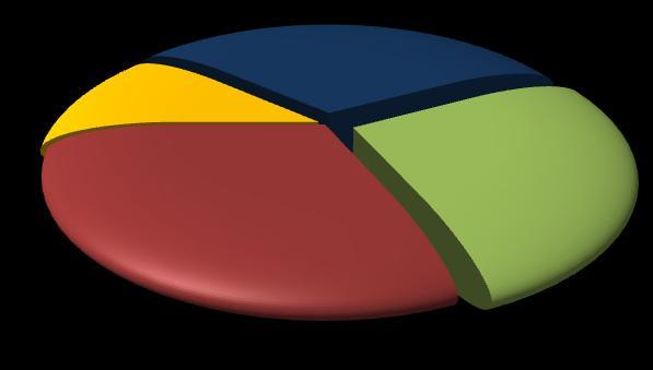 1 2015 Pagina 6 La formazione richiesta dalle imprese Le 710 assunzioni programmate in provincia di Arezzo nel primo del 2015 riguarderanno una ottantina di laureati, 220 diplomati, 190 figure in