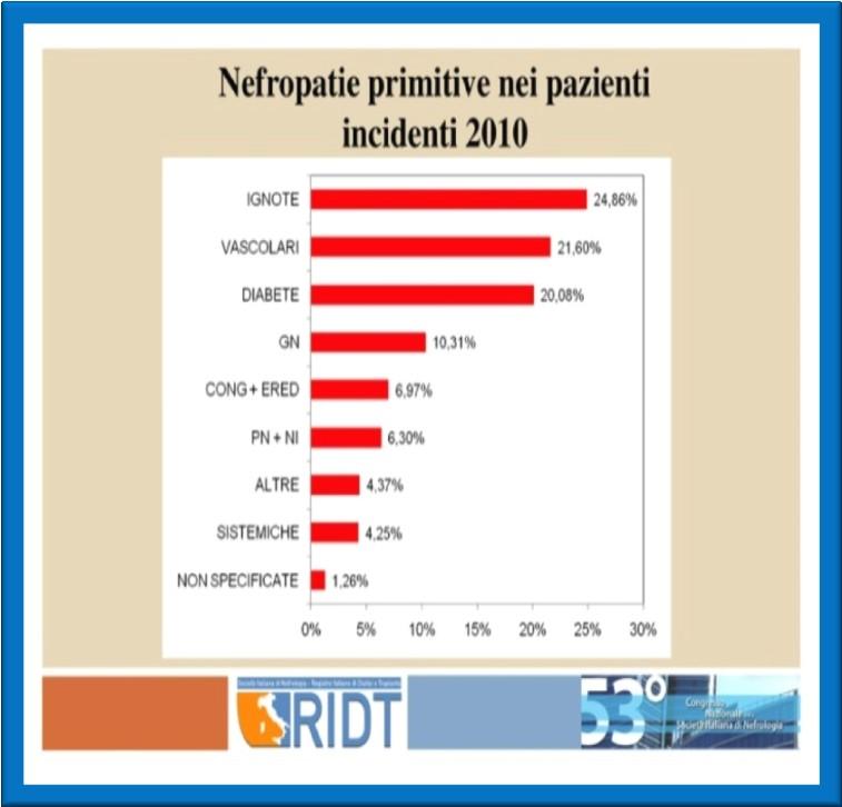 Epidemiologia della malattia renale cronica in Italia: