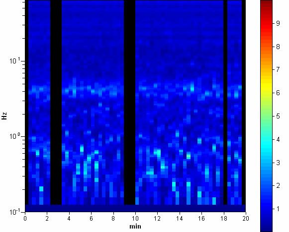 Start recording: 20/05/09 10:00:25 End recording: 20/05/09 10:20:26 Channel labels: NORTH SOUTH; EAST WEST ; UP DOWN ; north south; east west ; up down GPS data not available Trace length: 0h20'00''.