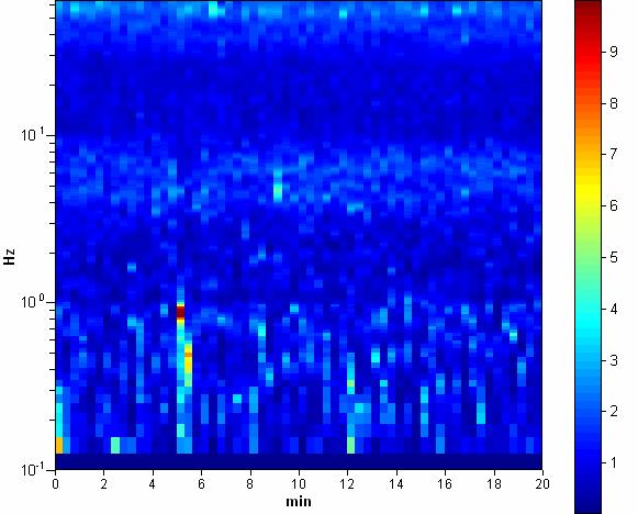 Channel labels: NORTH SOUTH; EAST WEST ; UP DOWN ; north south; east west ; up down GPS data not available Trace length: 0h20'00''. Analysis performed on the entire trace.