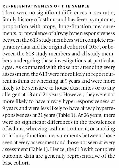 Male sex Maternal asthma Paternal asthma Maternal hay fever Paternal hay fever Asthma at 9 yr Wheezing at 9 yr Atopy at 13 yr Pos. house-dust-mite at 13 yr Pos.